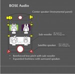 Sonido BOSE.jpg